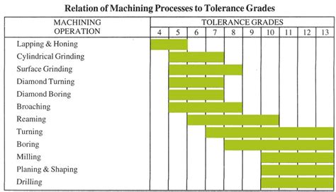 What are CNC Machining Tolerances, and Why are 